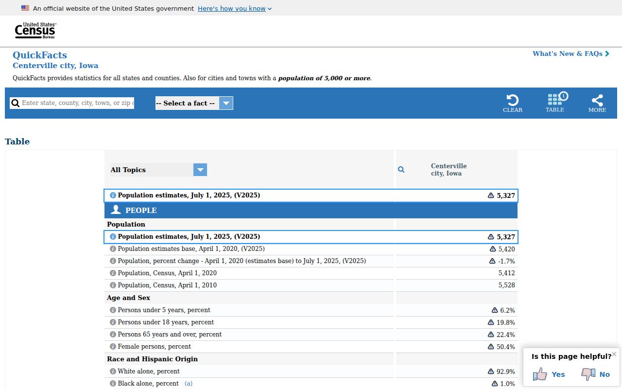 Centerville criminal records Census QuickFacts context